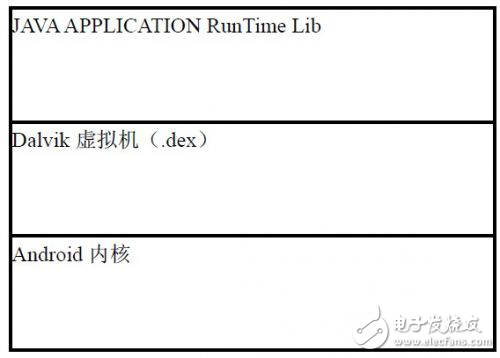 Android多媒體程序開發(fā)教程