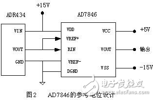 DSP高精度波形發(fā)生器系統(tǒng)設計方案解析