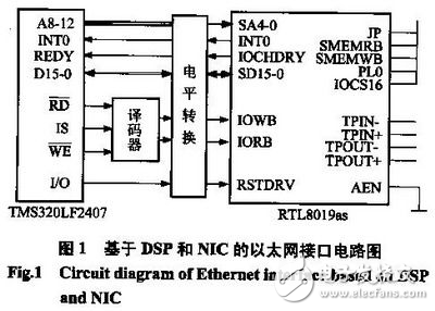 嵌入式TCP/IP協(xié)議的選擇和DSP實現(xiàn)