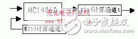 以TMS320VC33 DSP為核心高精密度單相精密電源設(shè)計(jì)