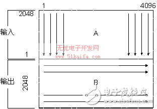 DSP合成孔徑雷達(dá)成像系統(tǒng)逆存儲(chǔ)轉(zhuǎn)置器設(shè)計(jì)方案