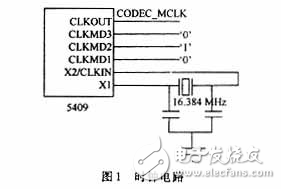 TETRA話音編碼系統(tǒng)的設計