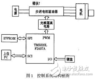 DSP傳感器制備系統(tǒng)的設(shè)計(jì)解析