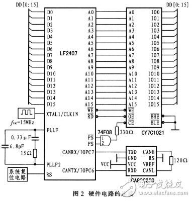 LF2407型DSP內(nèi)嵌eCAN模塊的檢測(cè)程序設(shè)計(jì)分析