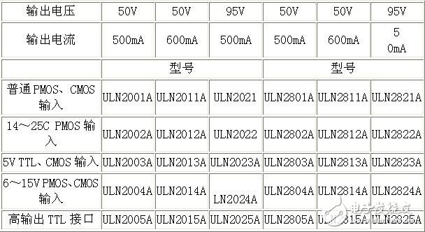 uln2003資料，ULN2003中文資料詳解