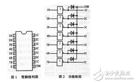 uln2003資料，ULN2003中文資料詳解