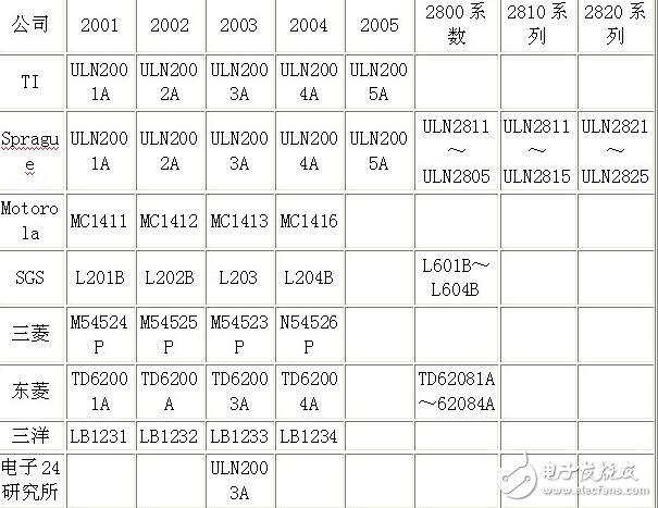 uln2003資料，ULN2003中文資料詳解