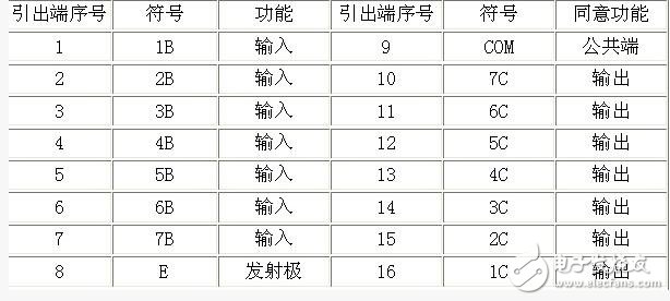 uln2003資料，ULN2003中文資料詳解