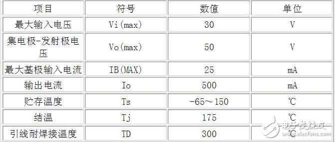 uln2003資料，ULN2003中文資料詳解