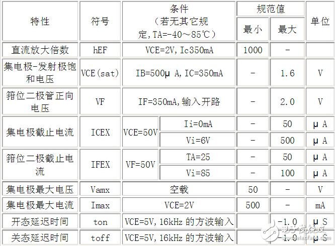 uln2003資料，ULN2003中文資料詳解