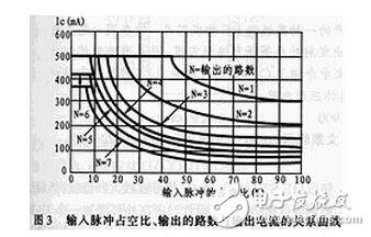 uln2003資料，ULN2003中文資料詳解