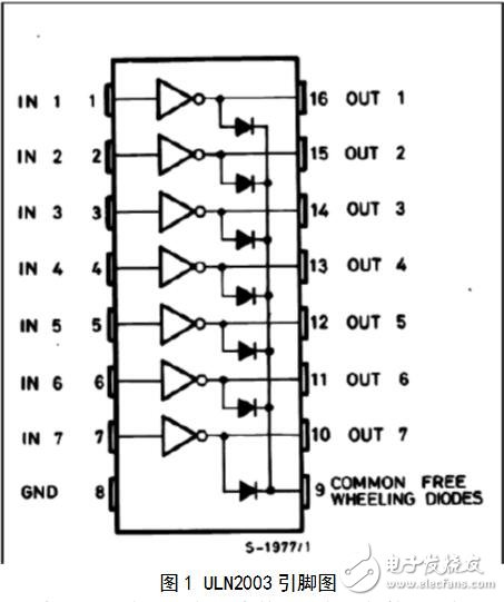 uln2003驅(qū)動(dòng)步進(jìn)電機(jī)，ULN2003驅(qū)動(dòng)步進(jìn)電機(jī)的PROTEUS程序