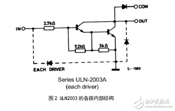 uln2003驅(qū)動(dòng)步進(jìn)電機(jī)，ULN2003驅(qū)動(dòng)步進(jìn)電機(jī)的PROTEUS程序