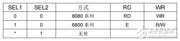 液晶控制芯片中文手冊(cè)兼容RA8835