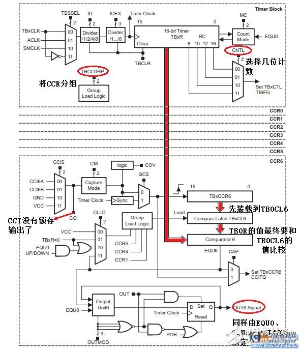 msp430f5529定時器