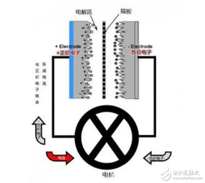 石墨烯電池容量是多少