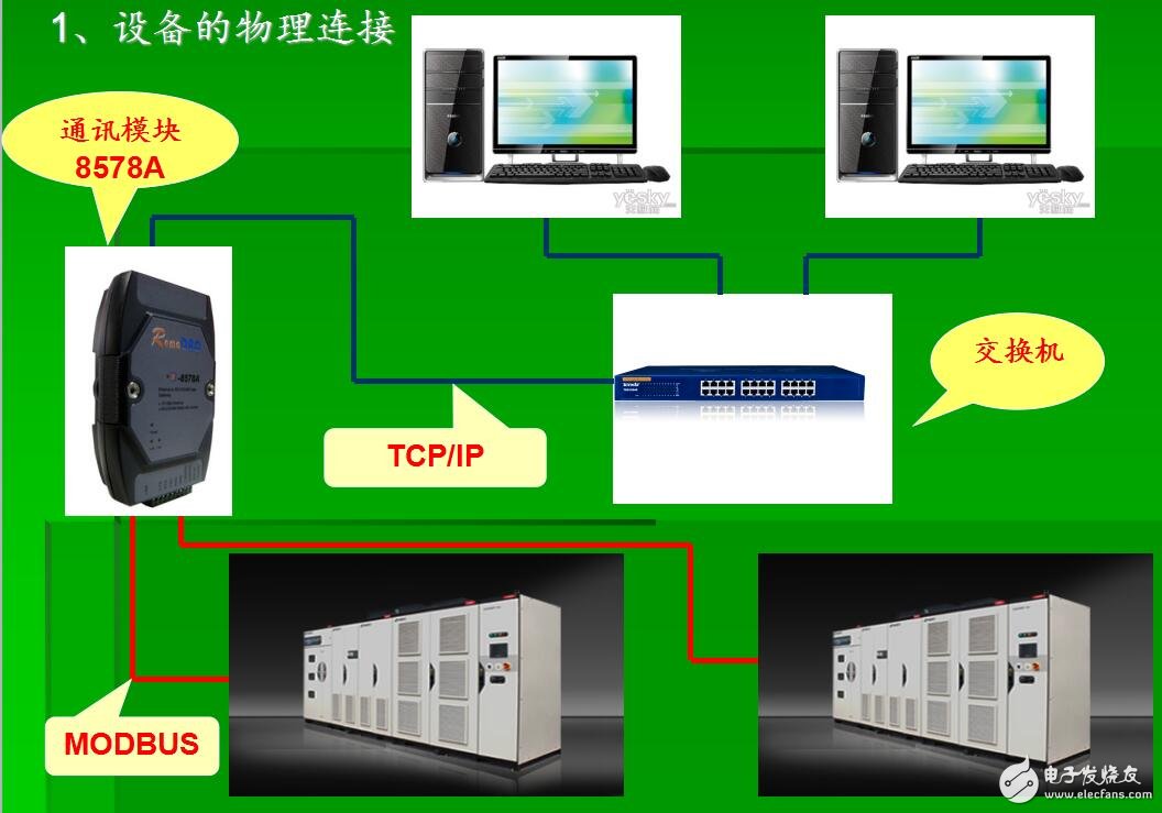 三維力控組態(tài)軟件與森蘭高壓變頻器的通訊控制