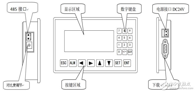 基于ED200系列文本顯示器結(jié)構(gòu)及控件使用說(shuō)明