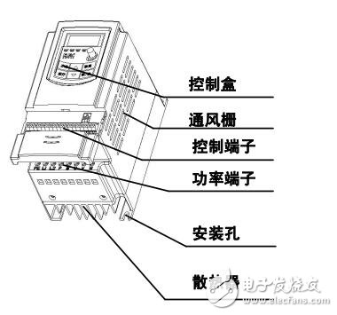 基于E800變頻器參數(shù)設(shè)定及操作