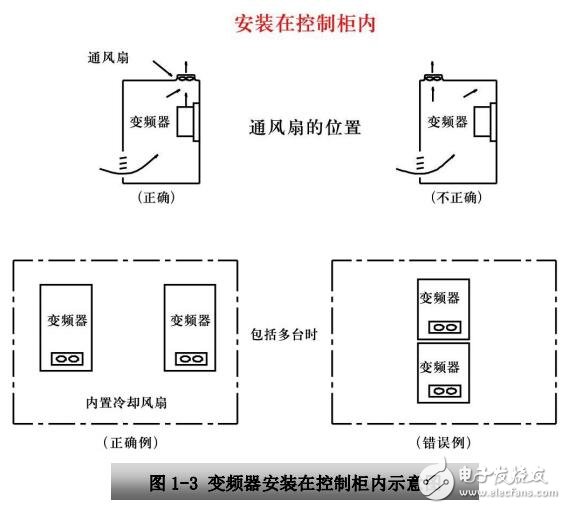 E2000-Q起重專用變頻器功能及接線