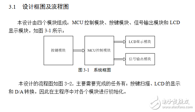 基于STM32的簡(jiǎn)易信號(hào)發(fā)生器