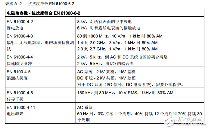 s7-1200技術(shù)規(guī)范