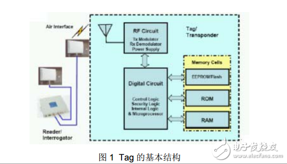 RFID讀寫器驅(qū)動(dòng)程序