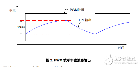 C8051F MCU應用筆記-AN010-用片內(nèi)定時器實現(xiàn)16位PWM 