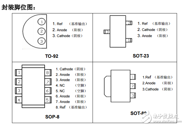 cyt431基準(zhǔn)電壓資料及封裝