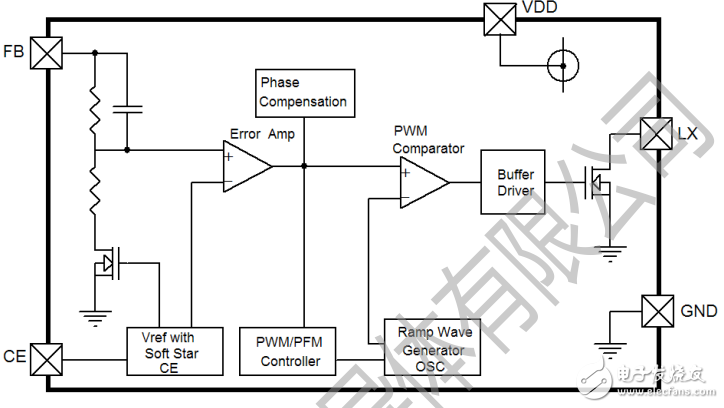 ME2149超小型封裝PWM/PFM切換控制升壓型開關(guān)穩(wěn)壓器