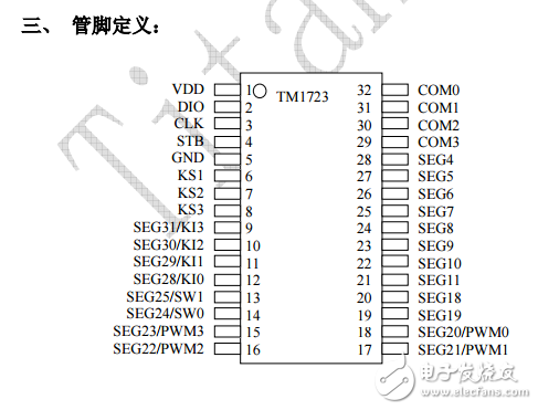 LCD驅(qū)動控制專用電路TM1723_datasheet