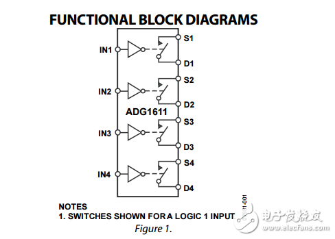 1Ω典型性四路SPST開關adg1611/adg1612/adg1613數(shù)據(jù)表