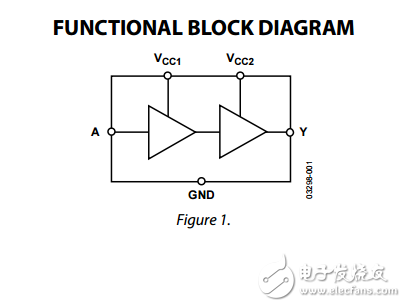 1.65V至3.6V，SOT-23封裝的單通道電平轉(zhuǎn)換器adg3231數(shù)據(jù)表