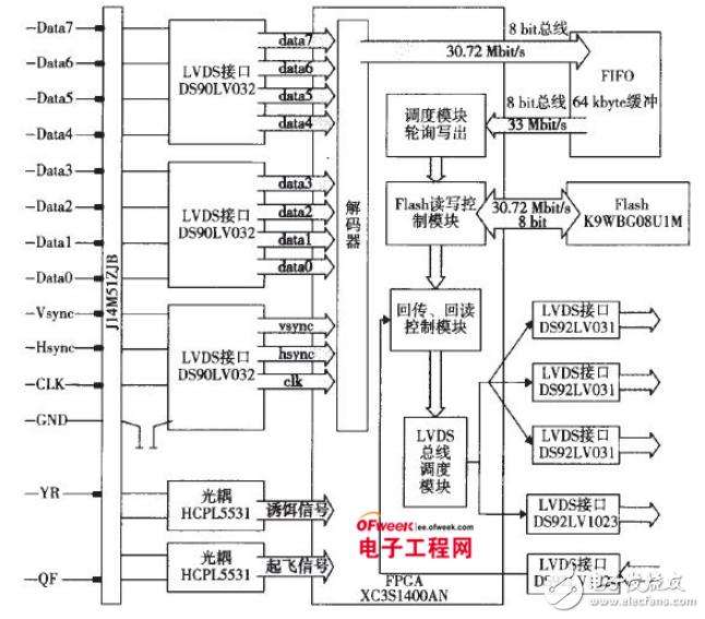 數(shù)據(jù)采集的有效傳輸和存儲轉(zhuǎn)發(fā)技術(shù)的詳述