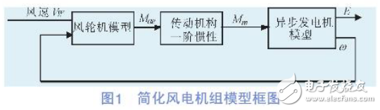 風(fēng)電機(jī)組模型與SVC對(duì)并網(wǎng)型風(fēng)電場運(yùn)行性能的影響分析