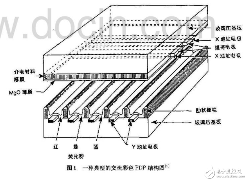 彩色PDP的原理與超薄型彩色大屏幕平面顯示技術解析