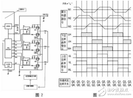 高速渦輪冷卻風(fēng)扇系統(tǒng)的組成及其系統(tǒng)設(shè)計與實現(xiàn)