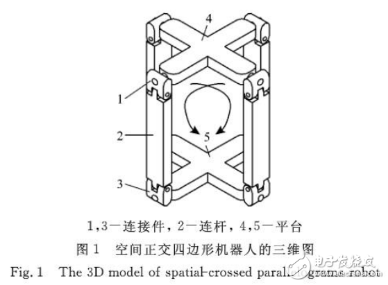 地面移動(dòng)機(jī)器人簡介與空間正交四邊形滾動(dòng)機(jī)器人的設(shè)計(jì)詳解