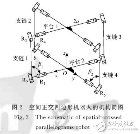 地面移動(dòng)機(jī)器人簡介與空間正交四邊形滾動(dòng)機(jī)器人的設(shè)計(jì)詳解