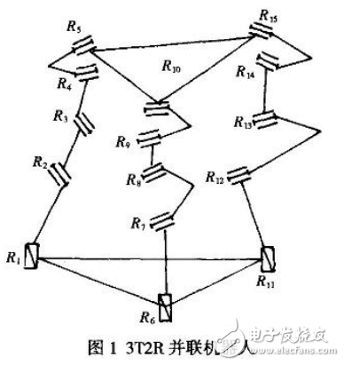 并聯(lián)機器人的少自由度并聯(lián)機構設計