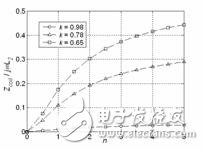 淺談并聯電感故障限流器原理和特性