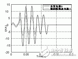 淺談并聯電感故障限流器原理和特性