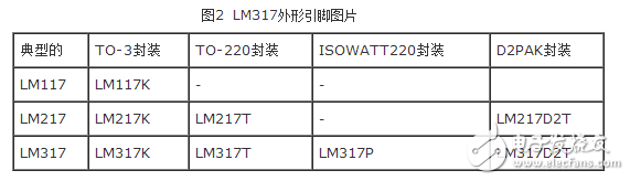 lm317引腳圖和資料