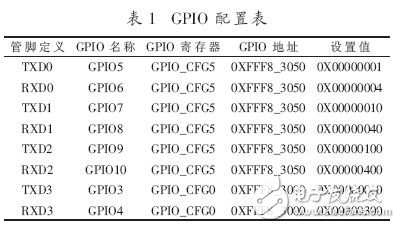 華邦W90P710處理器的Linux內(nèi)核應(yīng)用及串口驅(qū)動