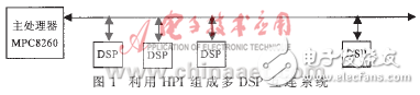 詳述多DSP系統(tǒng)互連方案的應(yīng)用背景和優(yōu)缺點