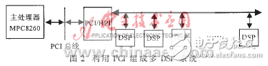 詳述多DSP系統(tǒng)互連方案的應(yīng)用背景和優(yōu)缺點