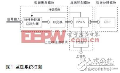 調(diào)幅廣播信號(hào)檢測(cè)系統(tǒng)設(shè)計(jì)方案分析