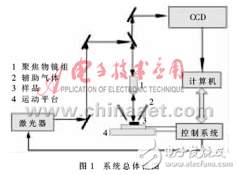 基于DSP+FPGA的控制單元設計方案解析