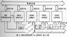 基于DSP、DDS和ARM雷達(dá)中頻信號模擬器的硬件設(shè)計(jì)及應(yīng)用