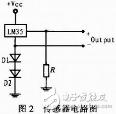 基于MSP430的溫控系統(tǒng)設(shè)計(jì)分析